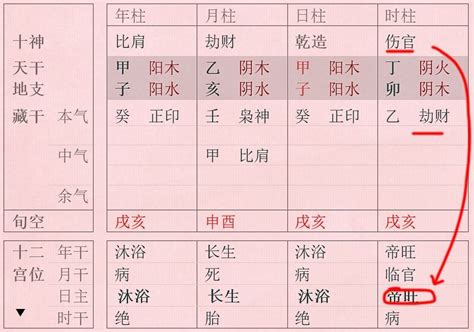 帝旺羊刃|学八字基础 八字羊刃的用法（羊刃）